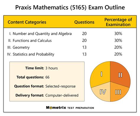 is the praxis math test hard|requirements to take praxis exam.